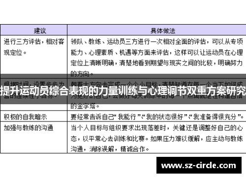 提升运动员综合表现的力量训练与心理调节双重方案研究